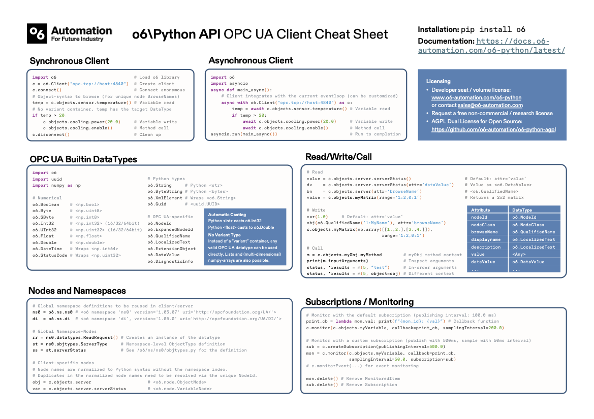 Preview of the o6 Python cheatsheet
